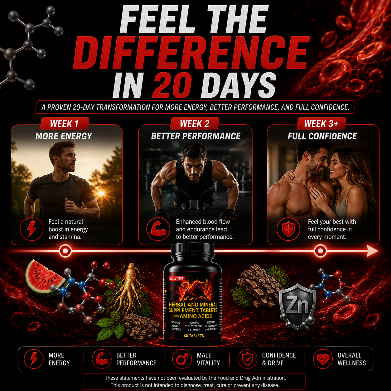 HERBAL & MINERAL SUPPLEMENT TABLETS — THE DAILY PERFORMANCE SUPPORT YOUR BODY NEEDS