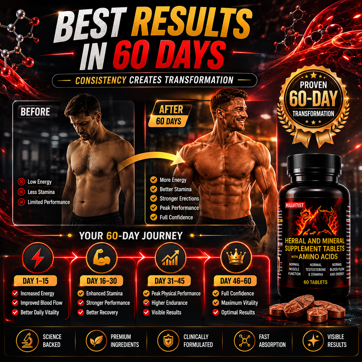 HERBAL & MINERAL SUPPLEMENT TABLETS — THE DAILY PERFORMANCE SUPPORT YOUR BODY NEEDS